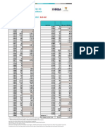 COVID-19 Summary of Cases by Zip Code