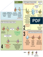 eGP Userregflowchart PDF