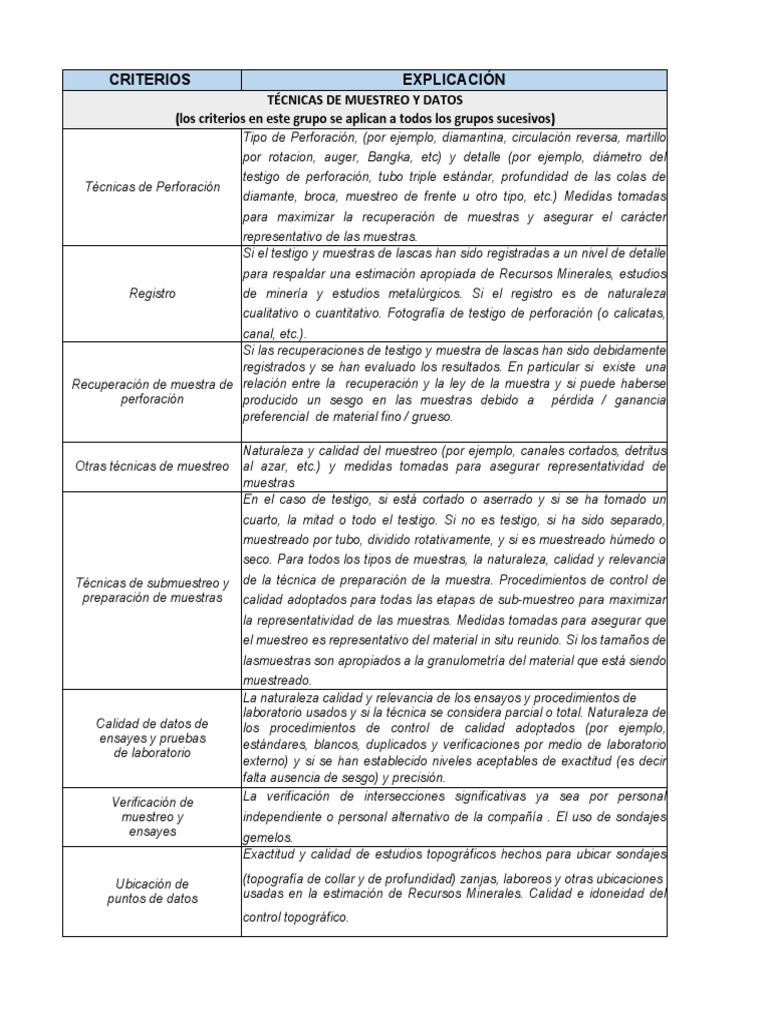Criterios Codigo Jorc | PDF | Metalurgia | Minería