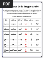 Horof Alphabet Arabe | PDF