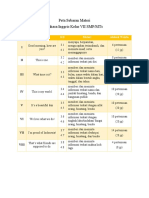 Peta Sebaran Materi SMP Klas 7