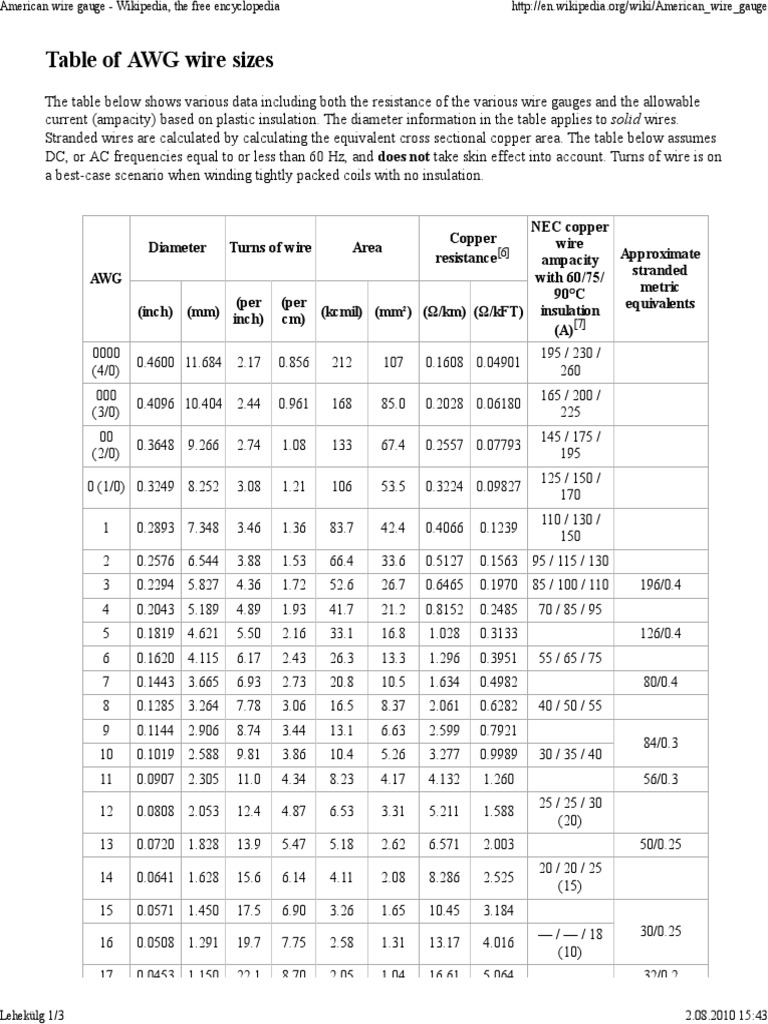 American Wire Gauge Table PDF Wire Manufactured Goods