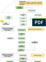 Diplomado Mapa Conceptual Proceso Contable - GENERALIDADES