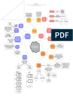 Ejemplo de Mapa Mental para Marketing Digital