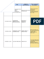 DATOS INICIALES PARA ELABORACIÓN DE ENSAYO - CC32 (Respuestas)