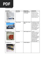 Medical Supplies and Equipment HS Codes | PDF | X Ray | Equipment