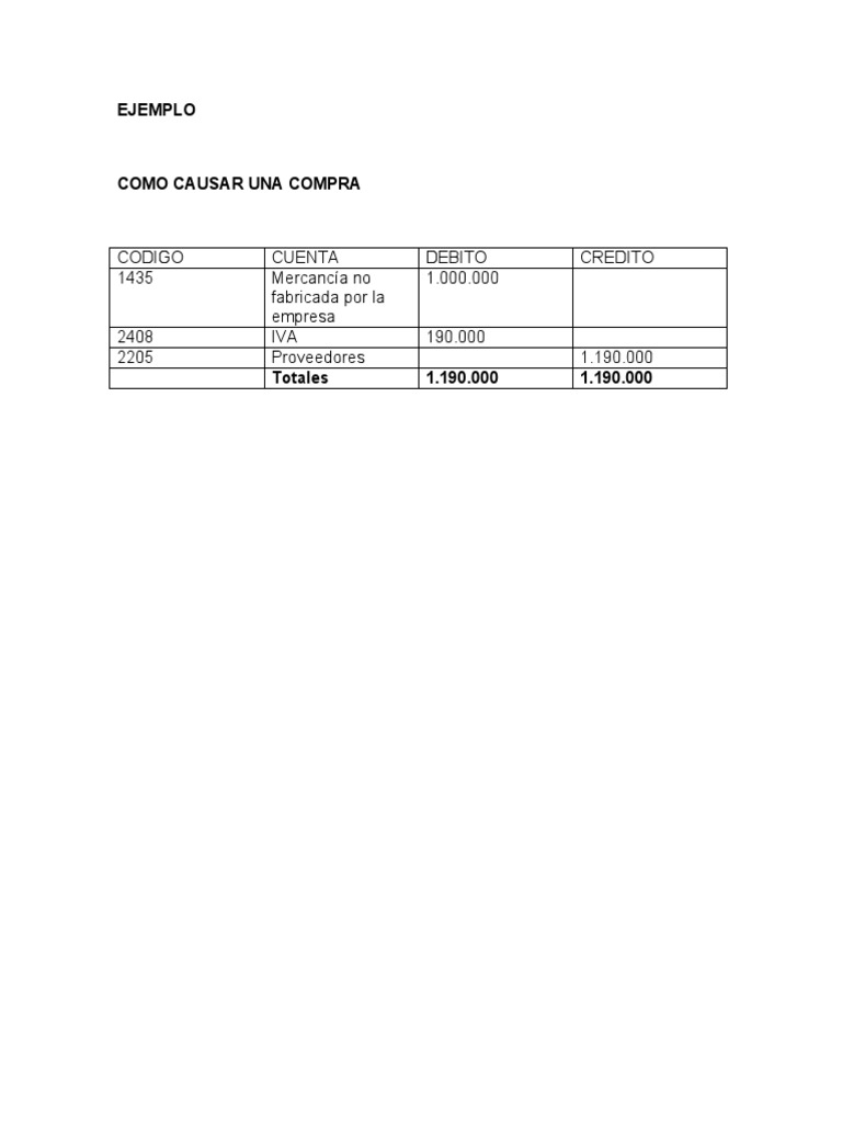 Causación de Compras a Crédito | PDF