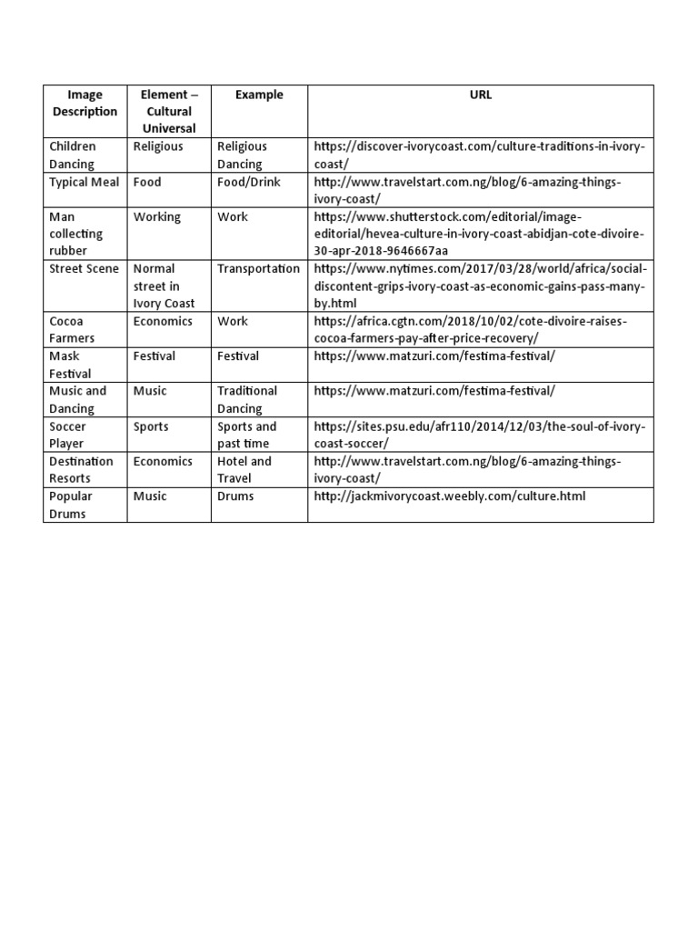 Ivory Coast Culture | PDF