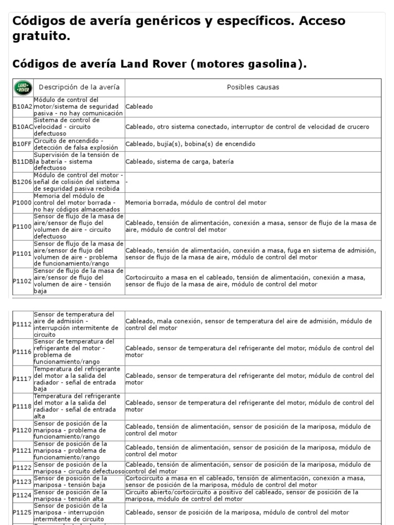 Land Rover | PDF | Inyección de combustible | Relé