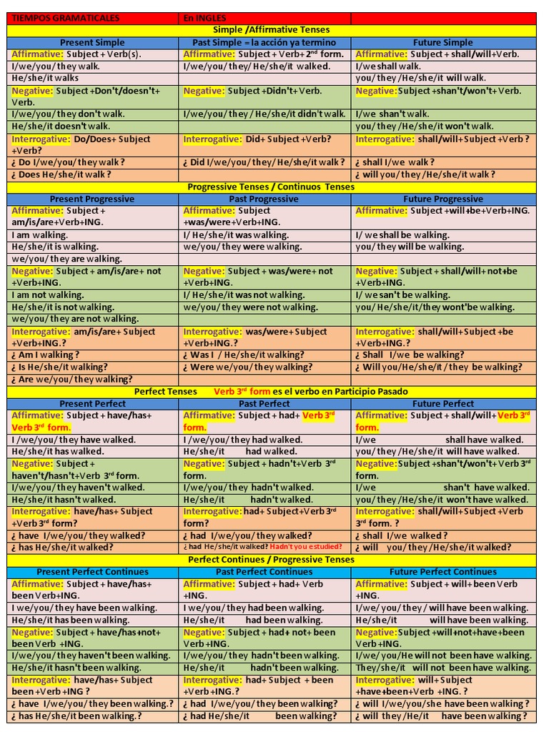 Verb 3 Form Verb 3 Form. Verb 3 Form. ¿ Had He/s He/it Walked? PDF