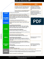 Quadro-de-Alimentos-MT.pdf