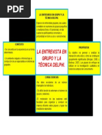 La Entrevista en Grupo Y La Técnica Delphi