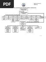Material Pull Out Form PDF | PDF