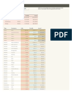 Total Available Cash:: Daily Summary