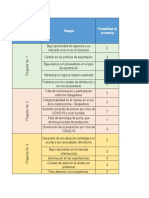 Matriz de Riesgo