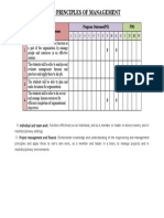 2017 POM Course Learning Outcomes - POM