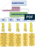 Deslizamiento epifisario femoral proximal: clasificación Salter-Harris