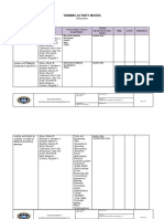 Training Activity Matrix: Lecture in Occupational Safety and Health in The Construction Industry