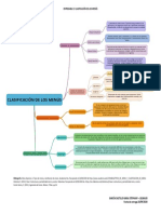 Clasificación de menús según su estructura