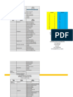 Codificacion de Equipos CAFE