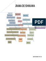 Diagrama de Ishikawa