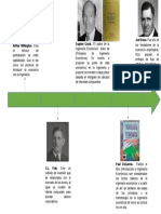 Linea Del Tiempo Ing. Economica