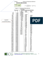 Formulario Metodo Simplificado y A La Cuarta Potencia