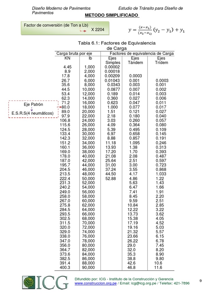 Formulario Metodo Simplificado y A La Cuarta Potencia PDF