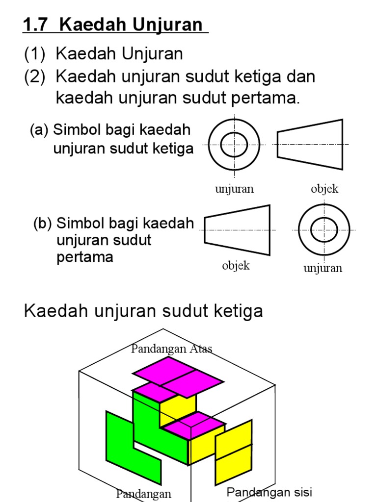 E 2 Bab 1 Kaedah Unjuran Sudut Ketiga Dan Isometric 01 Pdf