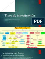 Tipos de Investigacion - Ricardo Rojas