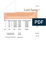 Least Square Regression Method: Cost Accounting