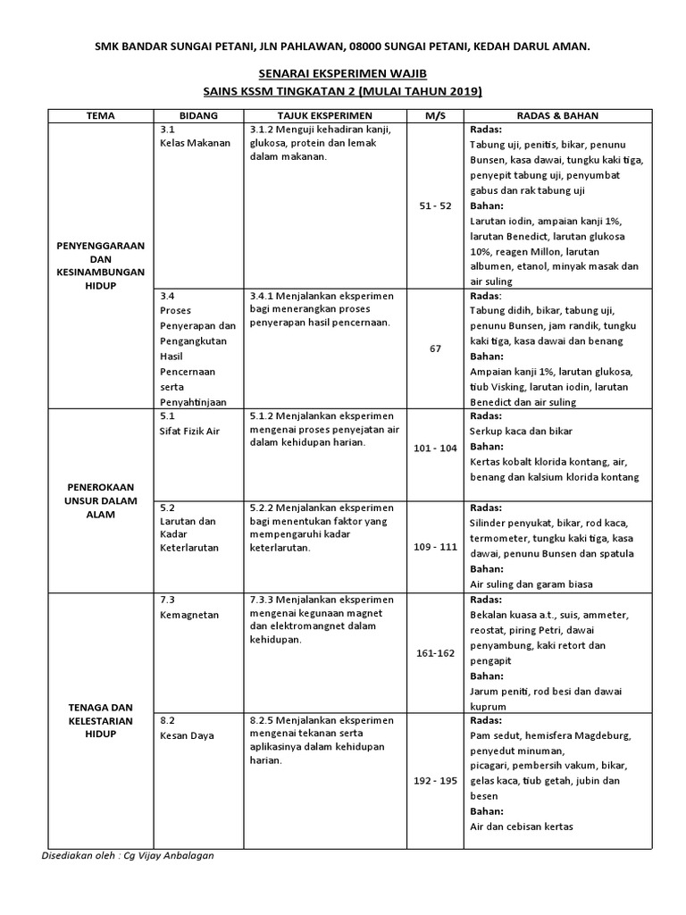 Eksperimen Wajib T2 Pdf