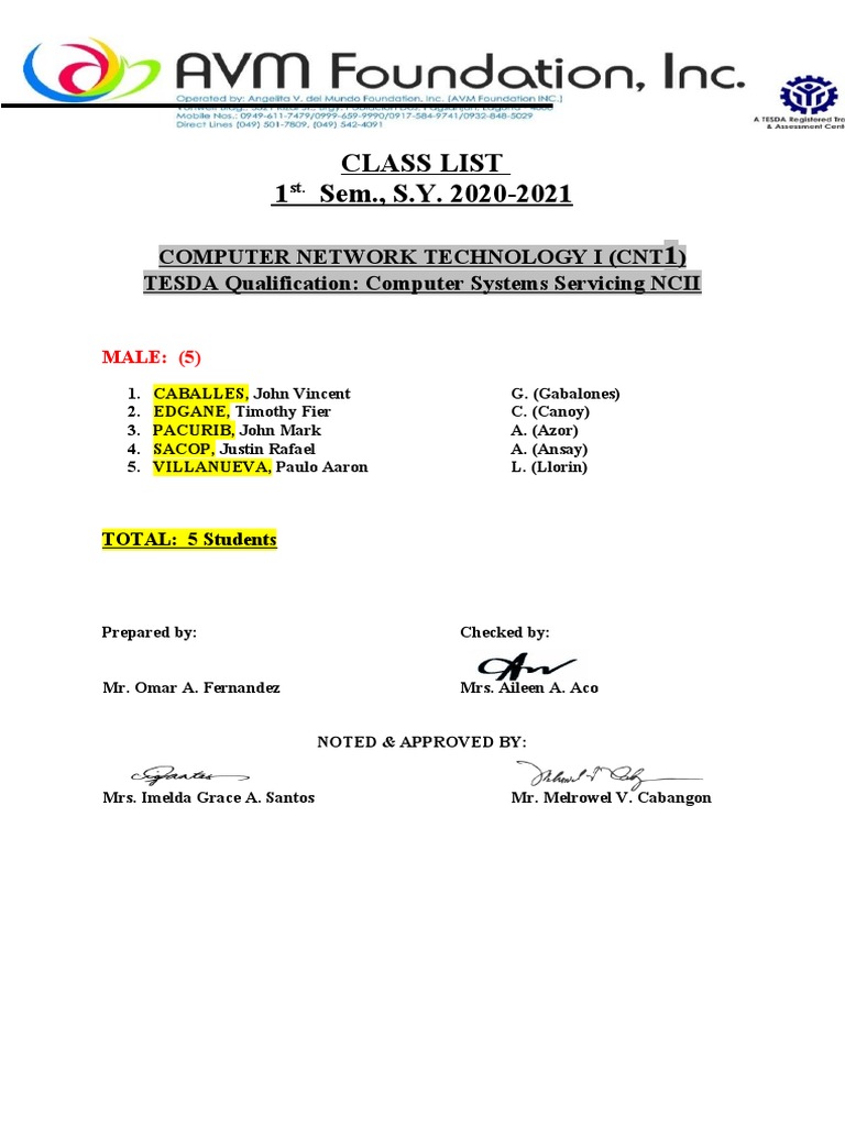 Computer Network Technology Class List | PDF