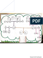 Árbol Genealógico Familiar PDF