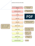 Diagrama de Flujo Longaniza