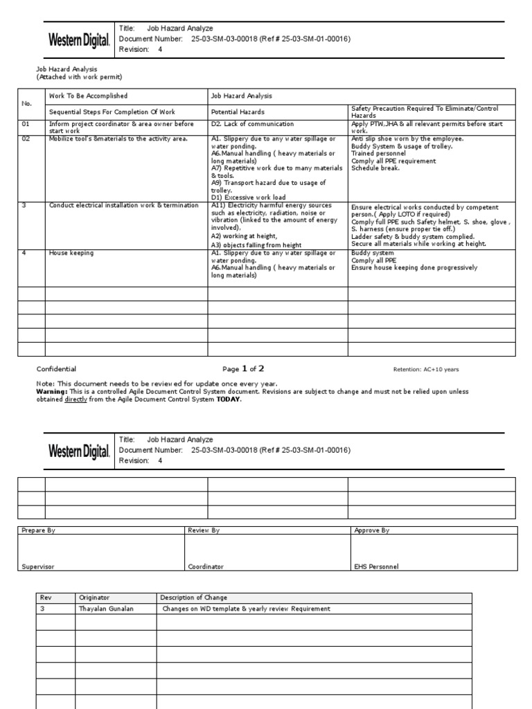 Electrical Work Job Hazard Analysis | PDF | Personal Protective ...
