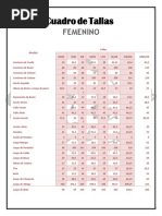 Tabla de Tallas Ropa Interior Femenina | PDF