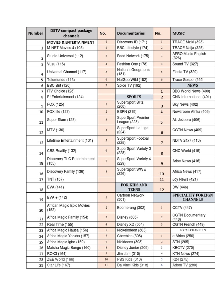 Dstv Compact Package Channels Pdf Broadcasting Television Network
