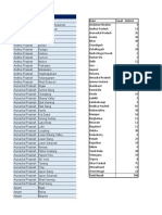 List of Indian State With District