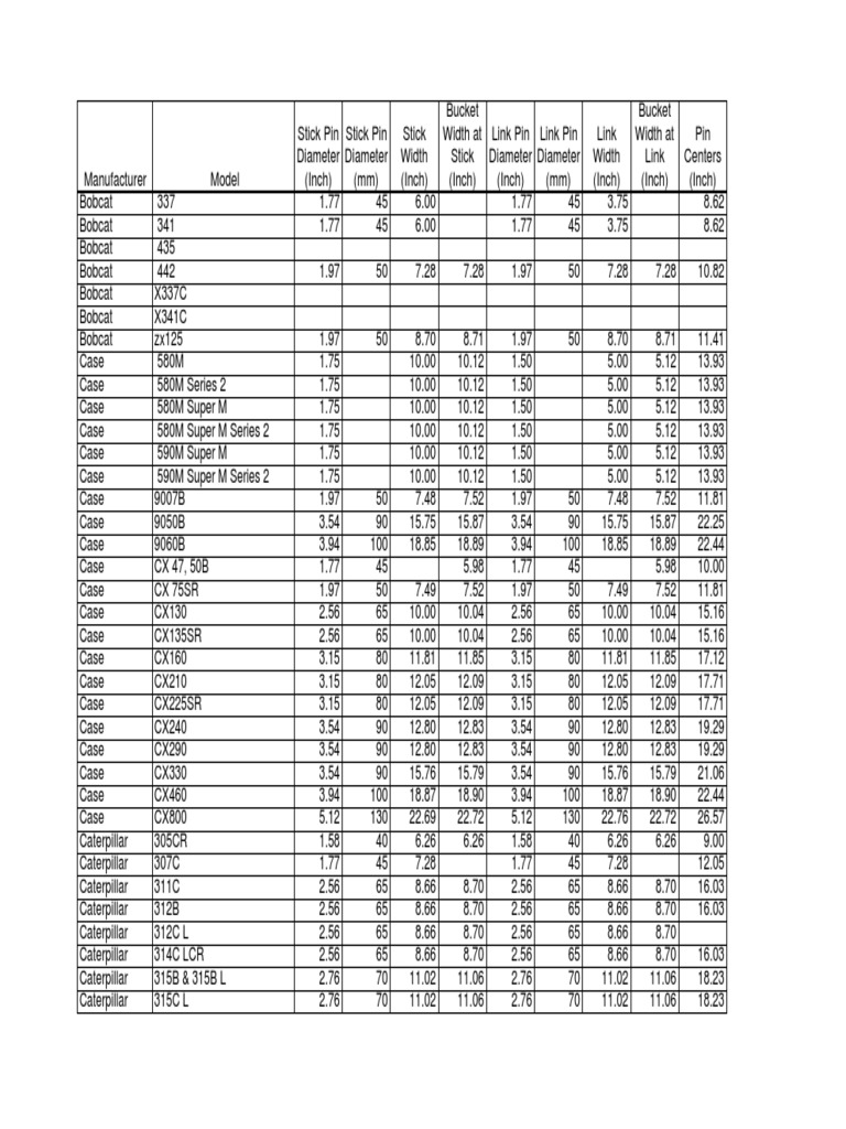 Pin Size Chart 2018 | Download Free PDF | Inch | Length