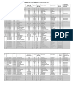 Nsti Bangalore Cits Trainee Data For The Year 2017-18