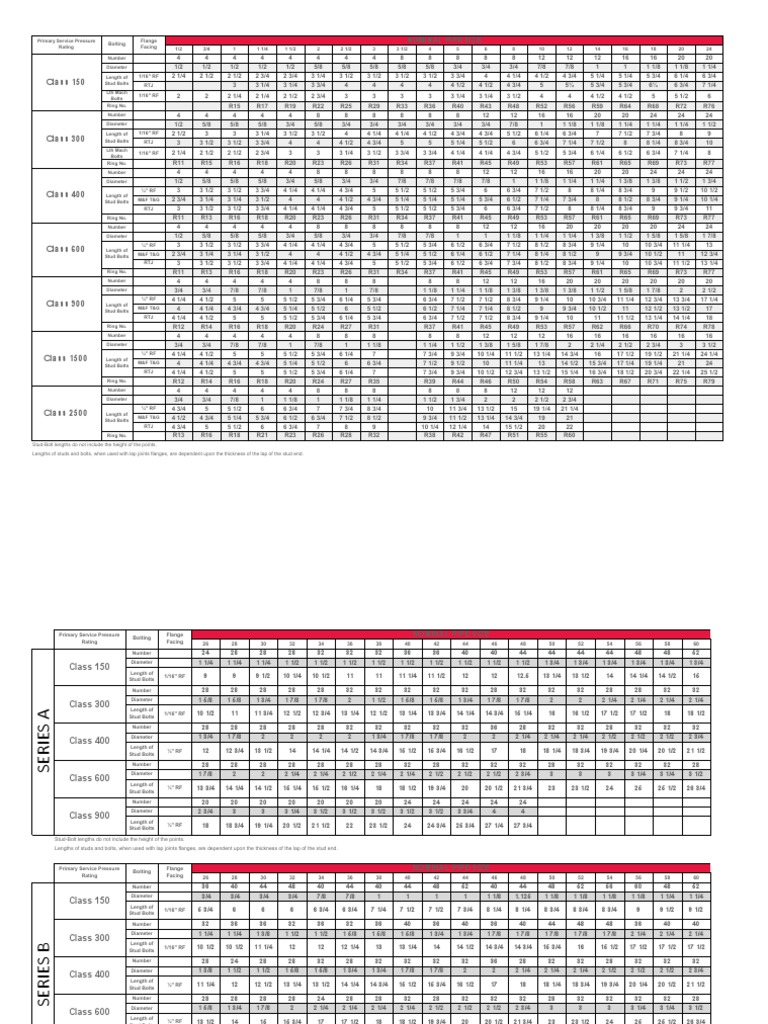 Stud Bolt Chart PDF Home Appliance Building Materials