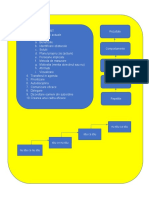 10 pasi a unui plan de actiuni