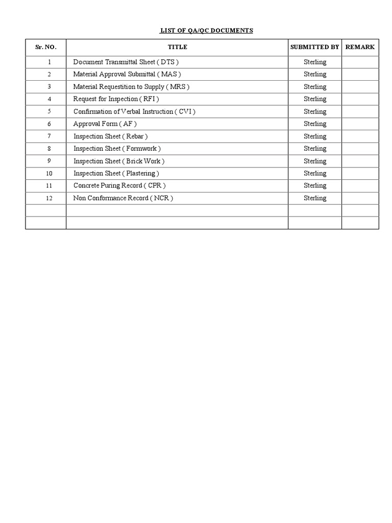 QA/QC Document List Overview | PDF