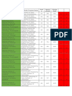 Institute: Academic Program Name Quot A Openin G Rank Closing Rank