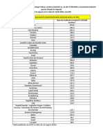 Lista State Cu Risc Epidemiologic Ridicat - 17.08.2020 PDF