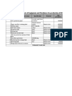 List of Equipment and Machinery For Production of HSW