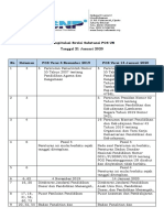 (0001) Revisi POS UN Tahun Pelajaran 2019_2020 - Lampiran.pdf