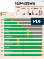 Incoterms 2020 - Cost Engineering