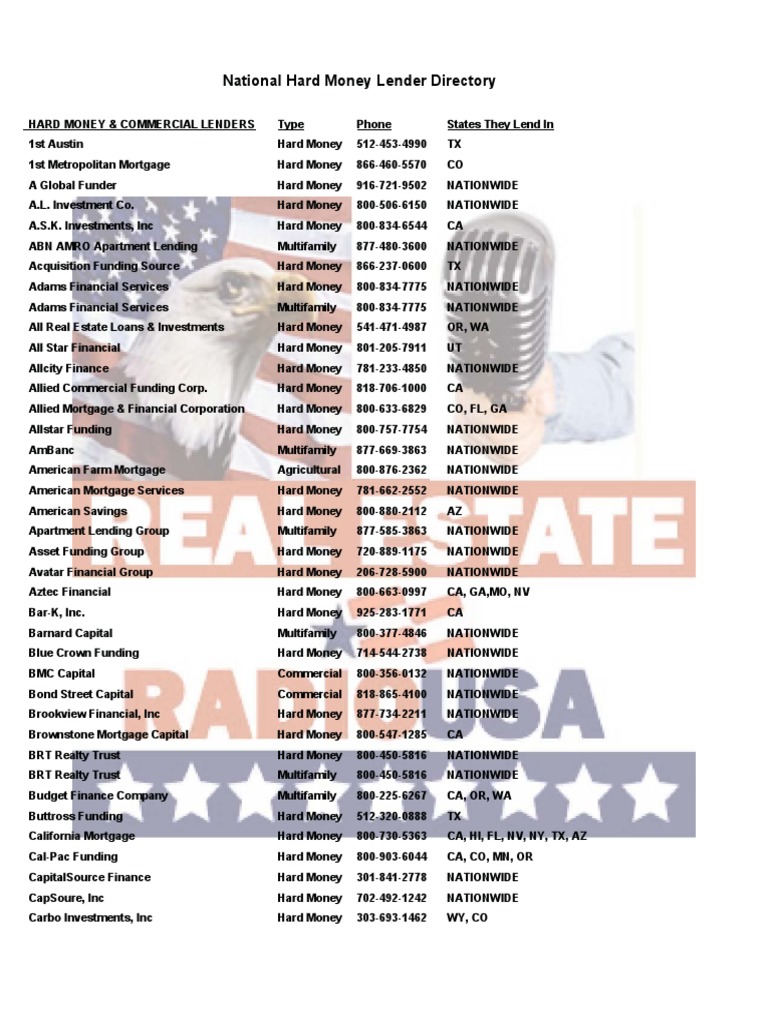 National Hard Money Lender List | PDF | Mortgage Loan | Loans